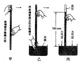 1标准大气压=760mm汞柱=76cm汞柱=1.0132