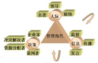 管理思想从古典科学理论到行为科学理论有什么