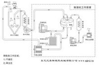 除濕干燥機 除濕干燥機