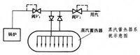 蓄热器