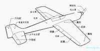 飞机-有动力驱动的固定翼飞行器（1） 固定翼,直升机,炸机,飞翼,三角翼 作者:____饭团ノ___ 2699 