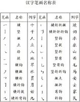 格 基本 笔画 描红 陈 字 田 字 格 里 笔画 顺序 汉字 ...
