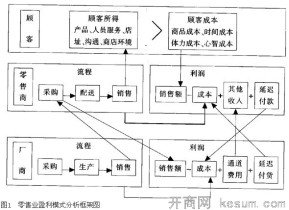 盈利模式_360百科