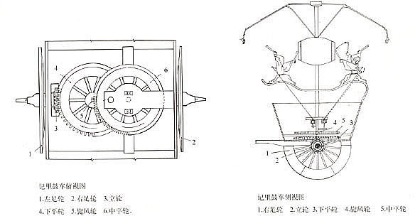 记里鼓车