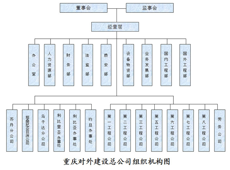 集团公司组织架构图集团公司成立条件|集团公