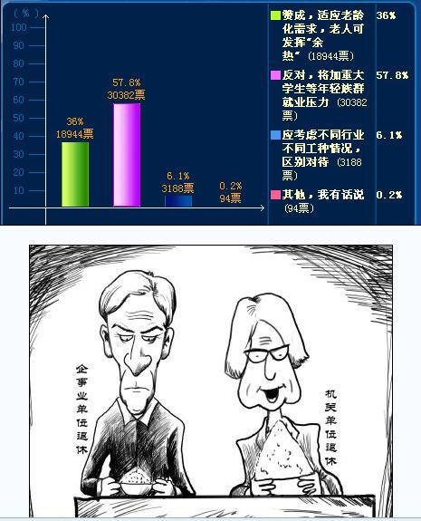 现在<em>女性退休年龄</em>_2015年退休年龄女_女性人