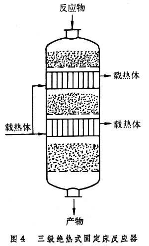 常代之以流化床反应器或移动床反应器