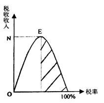 拉菲尔定律