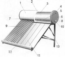 太阳能热水器结构图