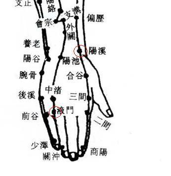 【阿是穴的准确位置图】