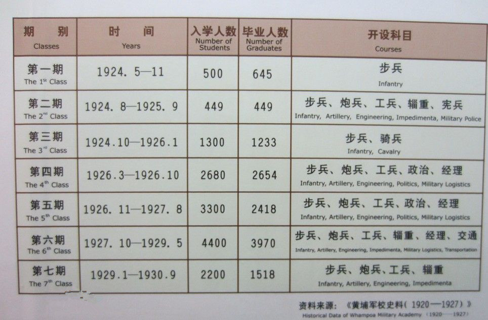 黄埔军校_360百科