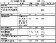 关于资产减值损失转回比较与的大学毕业论文范文