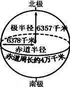 8千米 赤道半径长度 6,378.2千米 扁率 1/298 面积:5.