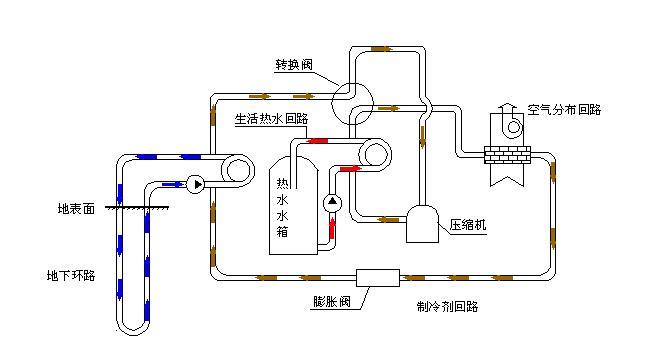 热泵技术_热泵技术最新研究成果_超高温热泵技术