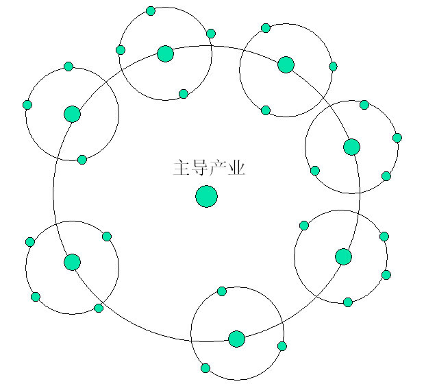 规模经济_规模经济效应_规模经济名词解释 | 知