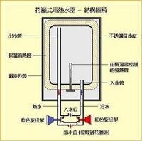 电热水器是什么原理_电热水器安装图