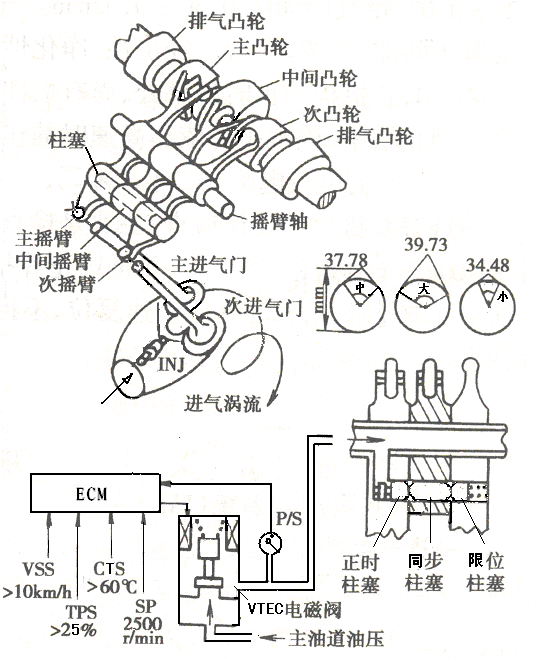 vtec原理图片