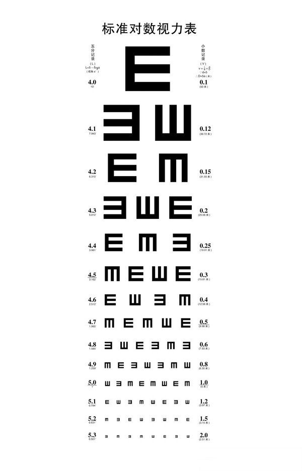 反应出眼睛的健康情况,大多数情况下我们体检测视力测得是裸眼视力