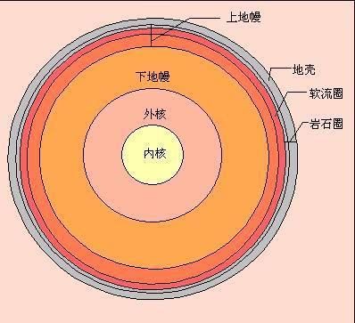 地球岩层剖面图图片