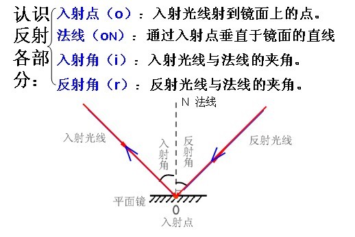 光的反射画图步骤图片