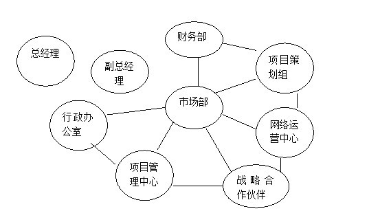 企业管理咨询小抄 名词解释 简答题