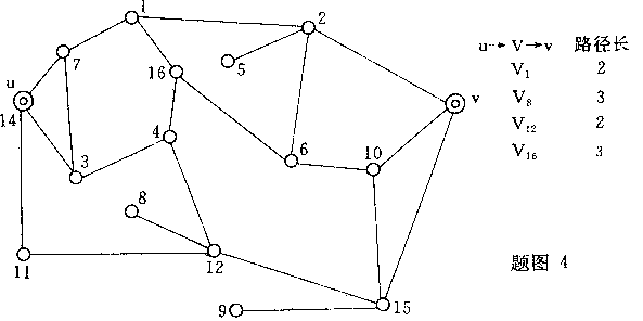 运筹学