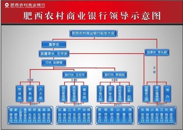 安徽農村商業銀行系統2018年校園招聘應聘基本條件