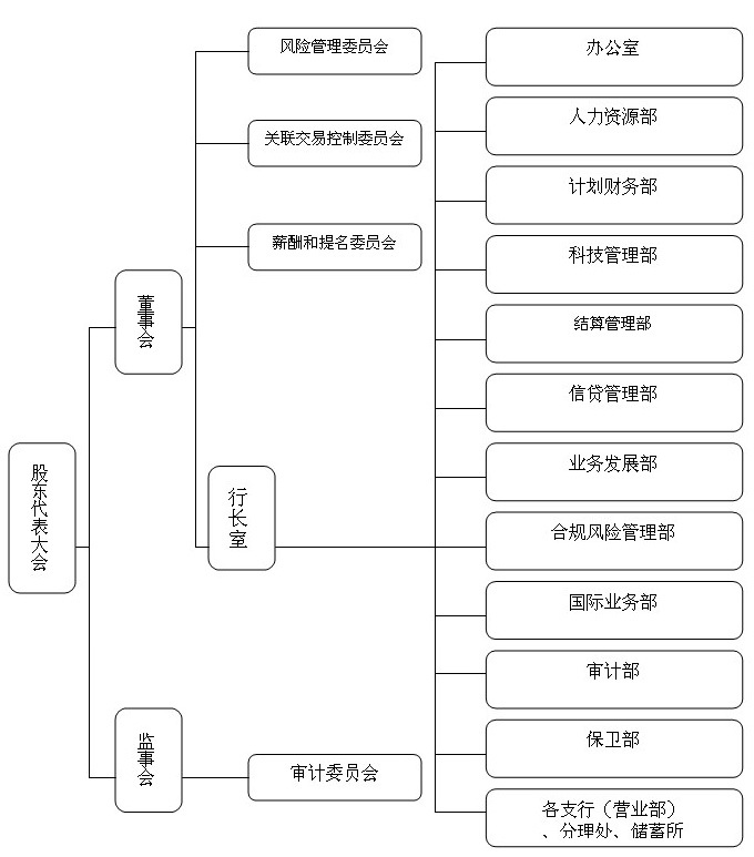 内部审计组织结构图图片