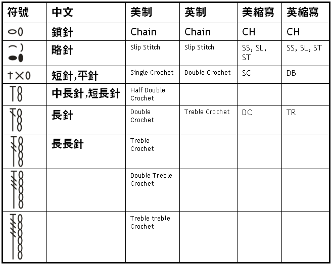 长针3针泡泡针 钩针符号图解,钩针基础